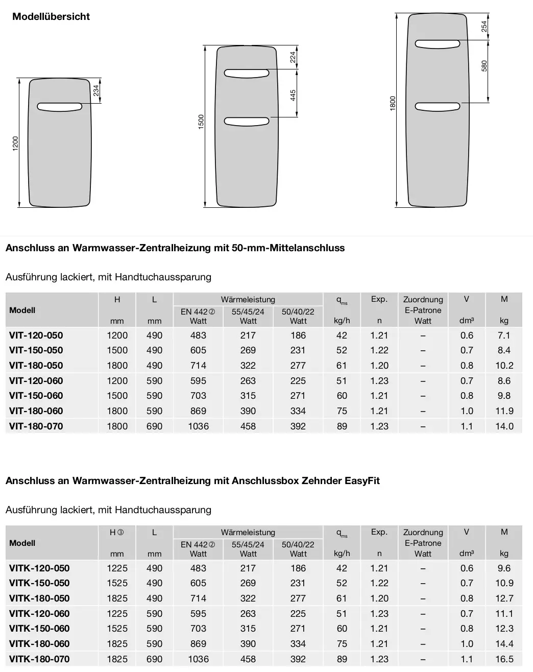 Vertikaler Heizkörper von Zehnder in schlichtem Design, geeignet für zentrale Warmwasserheizungen, mit Handschuchablage und Anschluss für 50-mm-Mittelanschluss.