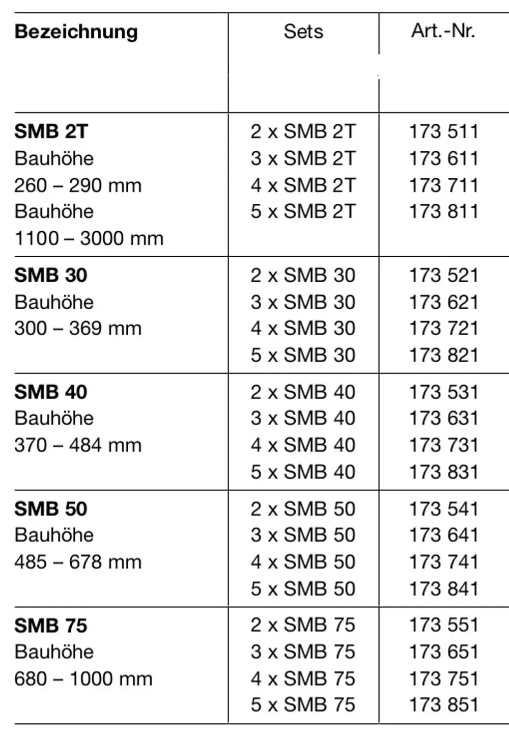 Zehnder Wandkonsole Set mit mehreren SMB-Varianten zur Montage, geeignet für verschiedene Bauhöhen. Artikelnummern und Sets aufgelistet.