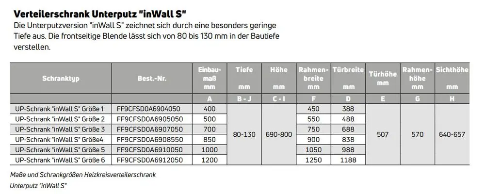 Purmo-Verteilerkasten, Unterputzversion, mit geringer Tiefe und verstellbarer Blendhöhe. Technische Daten und Maße in tabellarischer Form dargestellt.