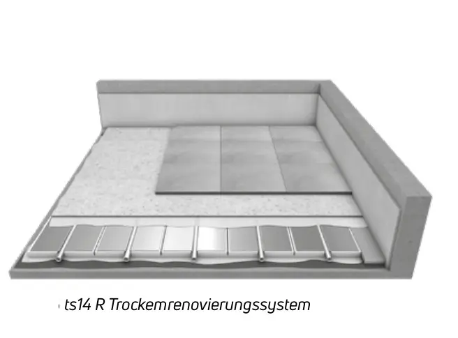 Schematische Darstellung eines Renovierungssystems von Purmo mit Systemplatten und darunterliegendem Heizsystem, zur Nutzung in Innenräumen.