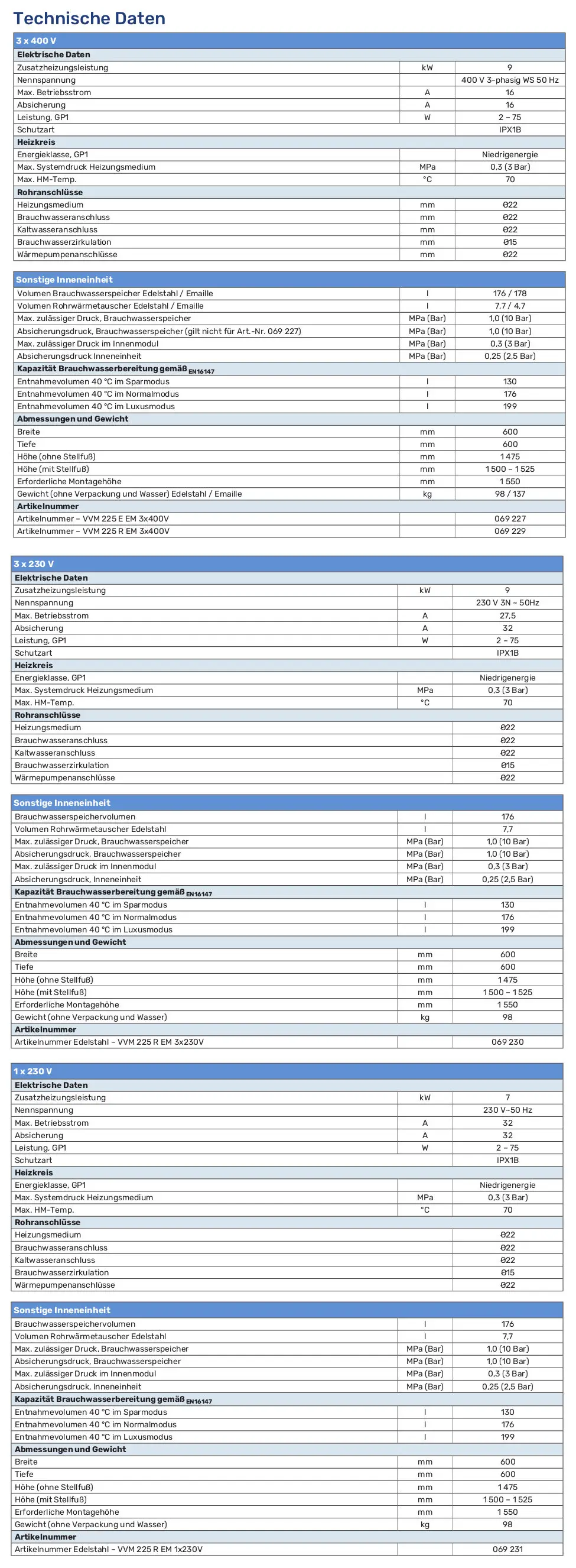 Technische Daten eines NIBE Brauchwasserspeichers mit verschiedenen elektrischen und hydraulischen Anschlusswerten, inklusive Volumen und Abmessungen.