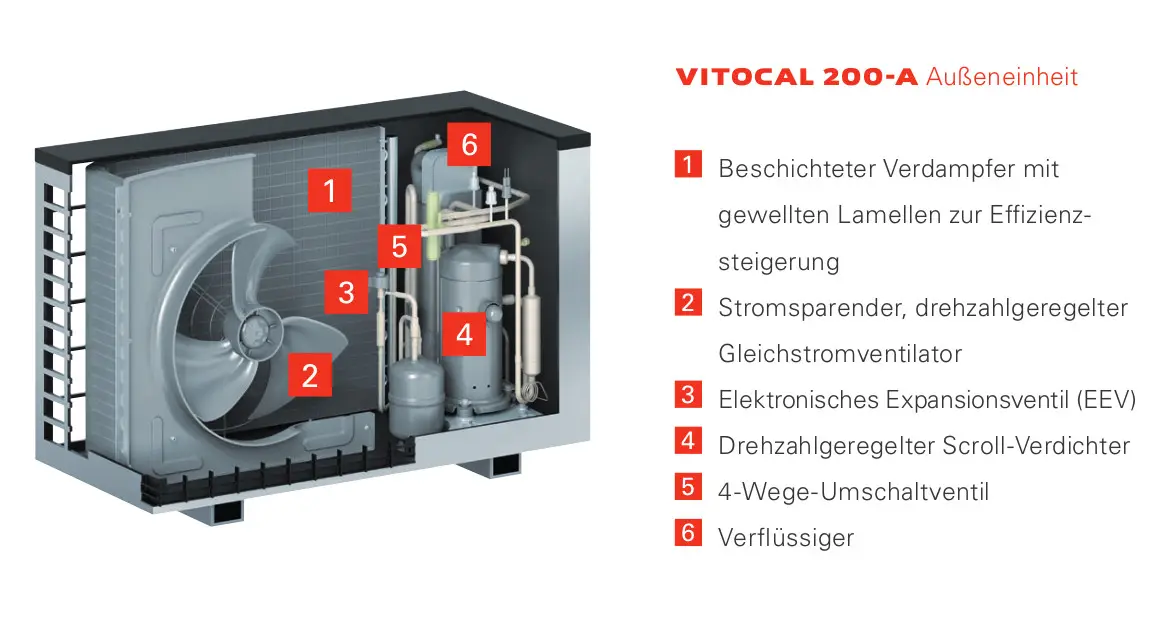 Viessmann Vitocal 200 A 7 5kW Typ AWO M E AC 201 A08 230V Z015194 Raleo