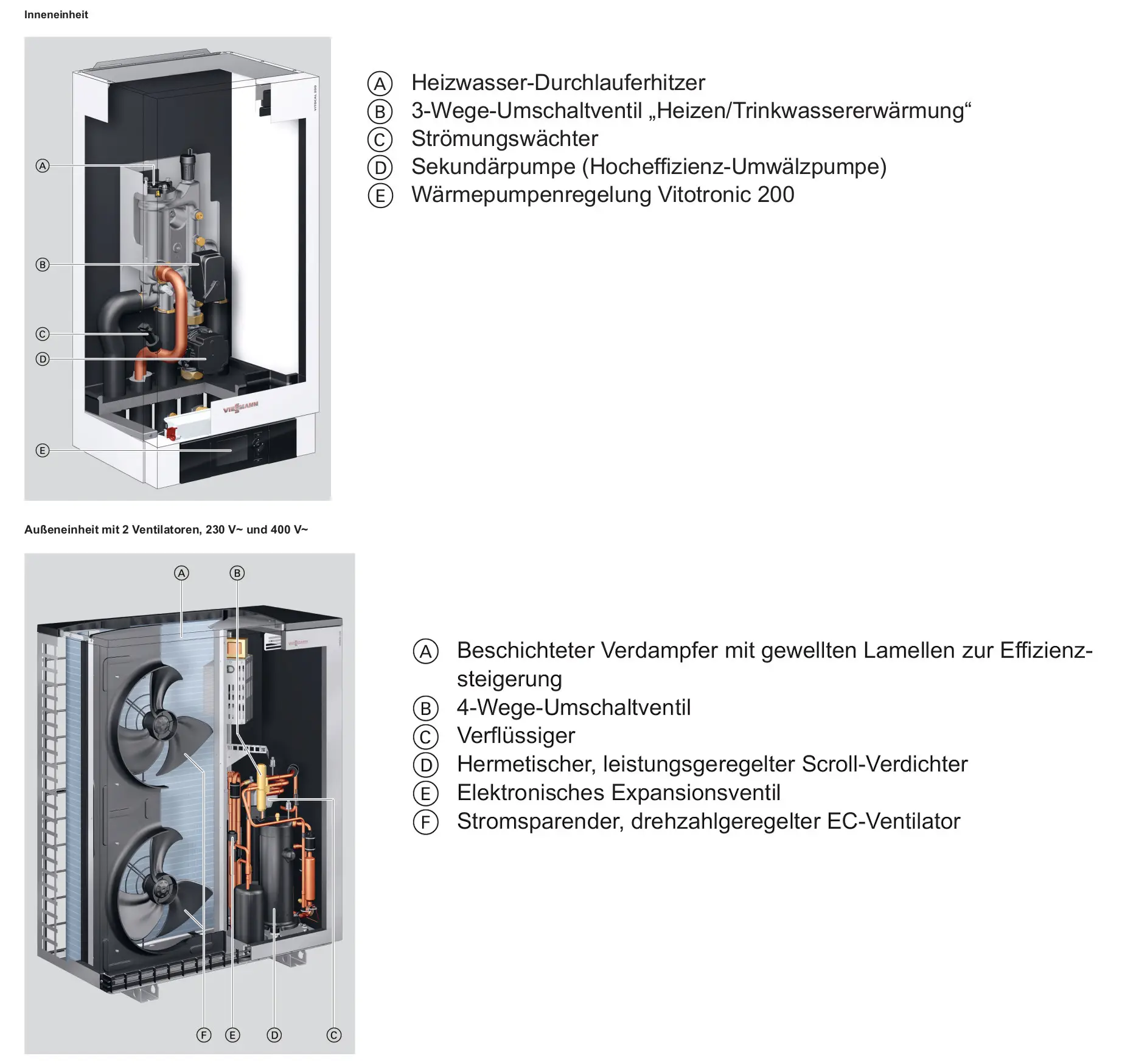 Viessmann Luft/Wasser-Wärmepumpe mit Inneneinheit und Außeneinheit, ausgestattet mit Ventilatoren, Verdampfer, Kompressor und Regelungselementen.