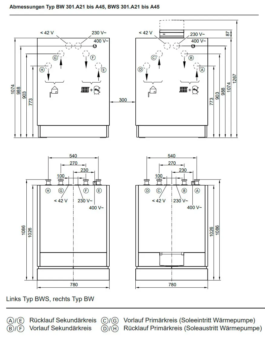 Viessmann Wärmepumpe mit zwei Ansichten, Anschlusszeichnungen für Primär- und Sekundärkreise sowie Maße und elektrische Anschlüsse. 