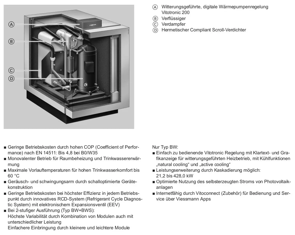 Sole/Wasser-Wärmepumpe von Viessmann, schematische Darstellung mit Komponentenkennung: Regelung, Verdampfer, Verflüssiger und Kompressor in Gerätedesign.