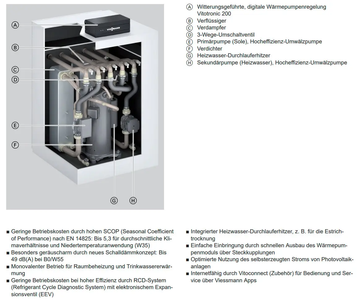 Warmwasser-Wärmepumpe von Viessmann mit verschiedenen Komponenten wie Verdampfer, Primärpumpe, Verdichter und integriertem Heizwasser-Durchlauferhitzer in einem kompakten Gehäuse.