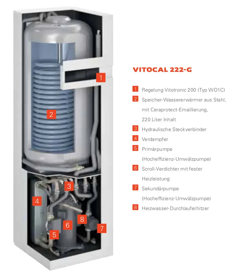 Wärmepumpe mit vertikaler Bauweise, bestehend aus einem Heizwasser-Durchlauferhitzer, einem Verdampfer und zwei Umwälzpumpen, präsentiert von Viessmann.