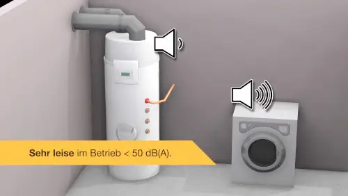 Weißer Warmwasser-Wärmepumpenbehälter von Remeha in einer Ecke, mit einem Laufsymbol. Daneben steht eine Waschmaschine. Geräuschpegel unter 50 dB(A) angegeben.