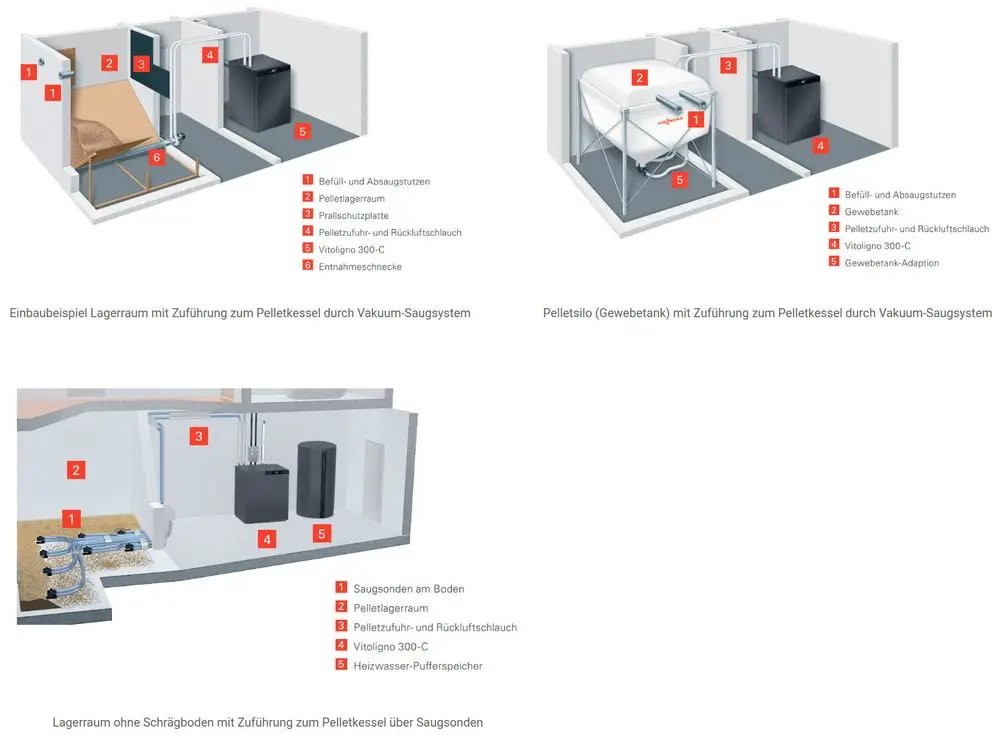 Viessmann-Vitoligno-300-C-saugsystem