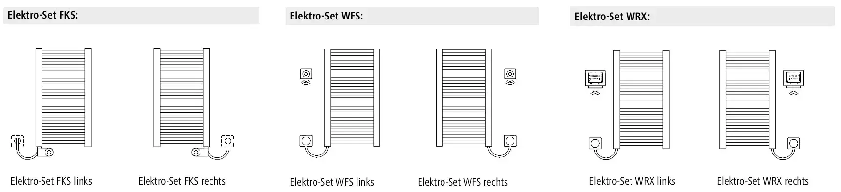 Kermi-Heizkörper mit vertikaler Anordnung, links und rechts dargestellte Anschlüsse, anschaulich in schematischer Darstellung.