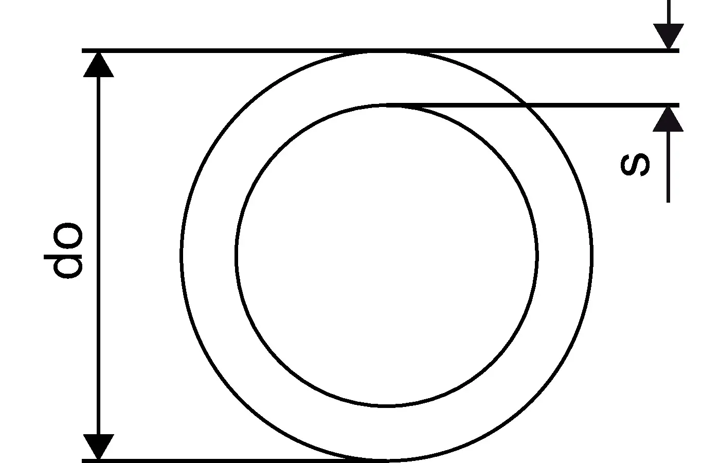 Runder Rohrenquerschnitt mit äußeren und inneren Durchmessern, dargestellt mit Maßlinien. Produkt von Uponor für Anwendungen im Bereich Rohrsysteme.