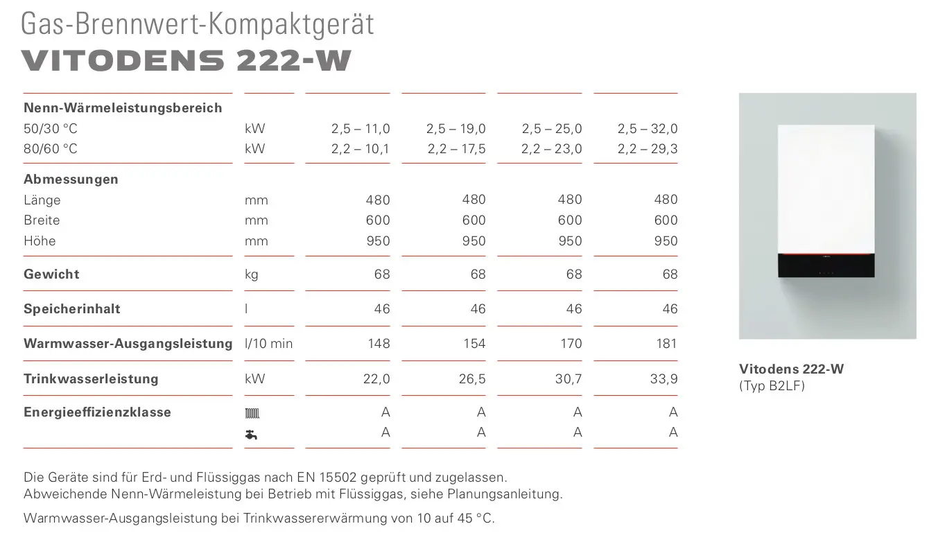 Viessmann Gas-Kombigerät mit digitalem Display, einschließlich technischer Spezifikationen wie Maße, Gewicht und Leistungsbereich. Geeignet für Erd- und Flüssiggasbetrieb.