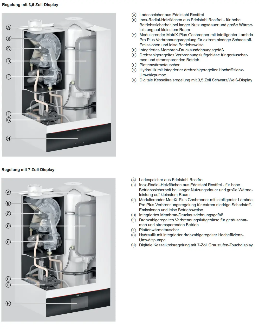 Viessmann Gas-Kombigerät mit zwei Display-Varianten, innerer Aufbau zeigt Heizkomponenten, Pumpe und Druckausgleichseinheit. Technische Details sind in der Legende aufgeführt.