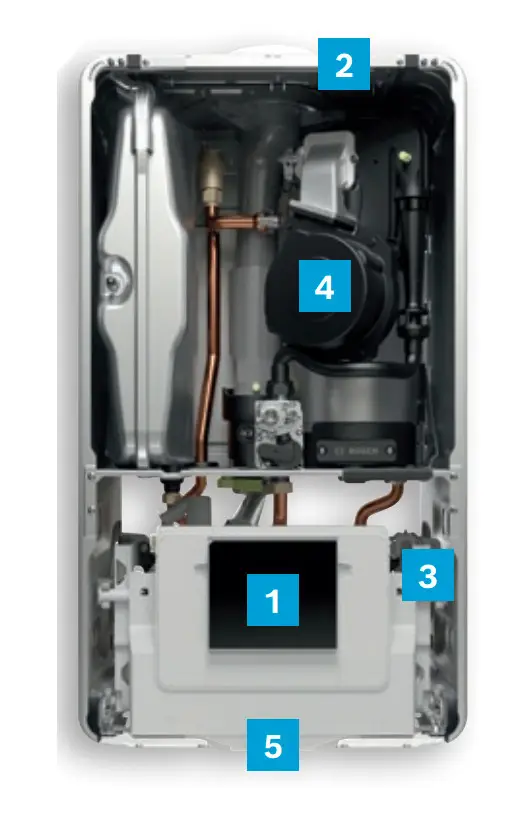 Innere Struktur eines Bosch Gas-Brennwertgeräts, bestehend aus verschiedenen Komponenten. Sie zeigen Leitungen, eine Pumpe und einen Speicherbereich im unteren Teil.