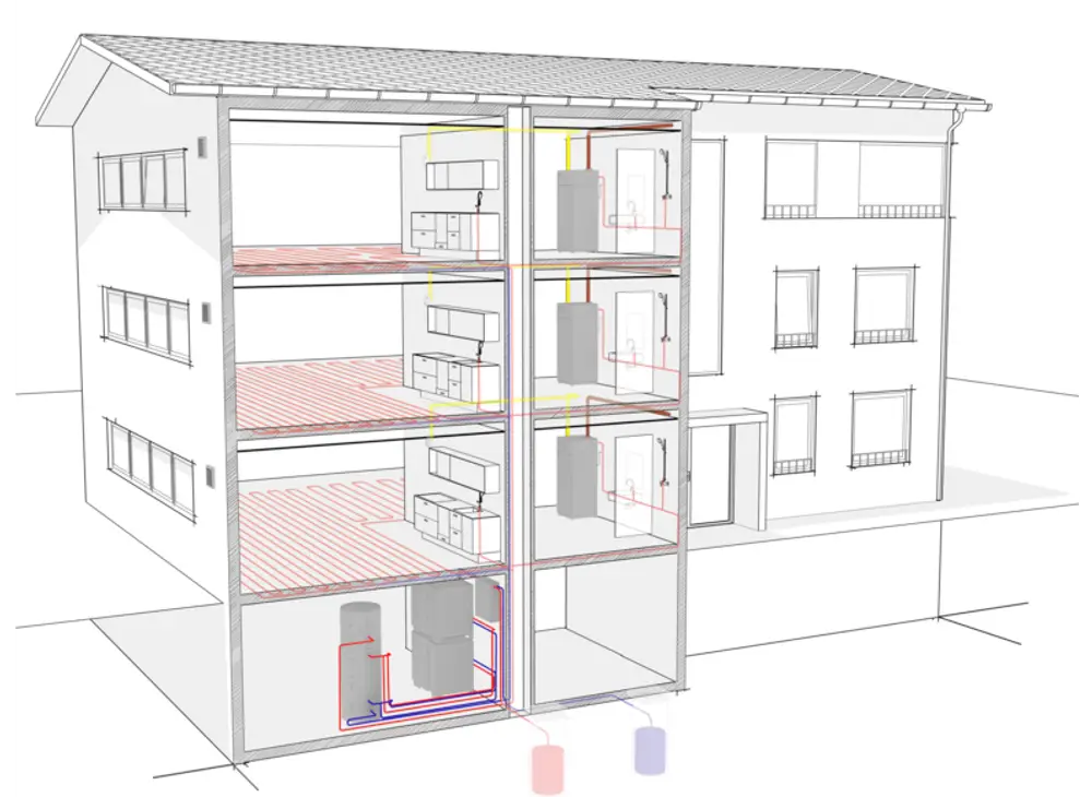 Schematische Darstellung eines mehrstöckigen Gebäudes mit zentralem Lüftungsgerät von Stiebel Eltron, inklusive Lüftungsrohren und Speicher für Wasser, abgebildet in verschiedenen Etagen.