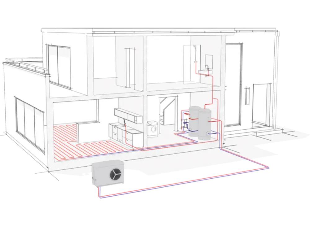 Schematische Darstellung eines Hauses mit einem Stiebel Eltron Pufferspeicher und Heizungsleitungen. Bereiche für Küche, Badezimmer und Wohnräume sind zu erkennen.