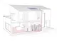 Schematische Darstellung eines Hauses mit Heizsystemen von Stiebel Eltron, inklusive Pufferspeicher, Rohrleitungen für Heizungswasser und Warmwasserbereitung.