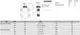 Dreiwegeventil von Resideo, aufgebaut mit konischem und flachem Dichtungsdesign. Technische Zeichnung mit Maßen und Anschlussgrößen in einer Tabelle dargestellt.
