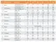 Juratherm-Wärmespeicher mit technischem Datenblatt. Angaben zu Höhe, Durchmesser, Anschlussmöglichkeiten und weiteren Spezifikationen sind aufgelistet.