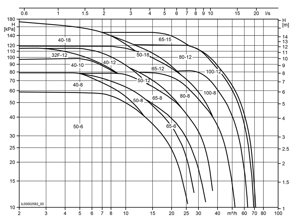 Biral ModulA Gerät in grüner Ausführung, mit mehreren Anschlüssen und einem kompakten Design, auf neutralem Hintergrund abgebildet.