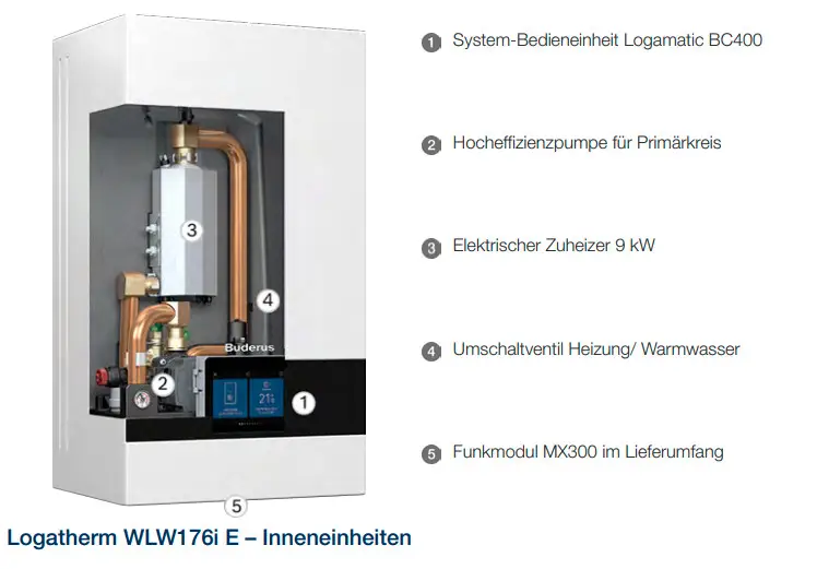 Buderus Heizgerät mit Systembedieneinheit, Hocheffizienzpumpe, elektrischem Heizgerät und Umschaltventil für Heizung/Warmwasser, inklusive Funkmodul MX300.