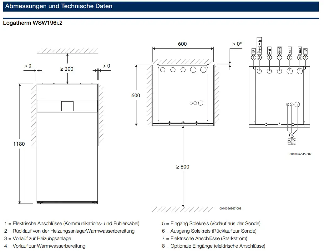 Buderus Wärmepumpe mit Anschlussmöglichkeiten, Maßzeichnungen und technischen Daten, inklusive elektrischer Anschlüsse und Heizungsrücklauf, präsentiert in schematischer Form.