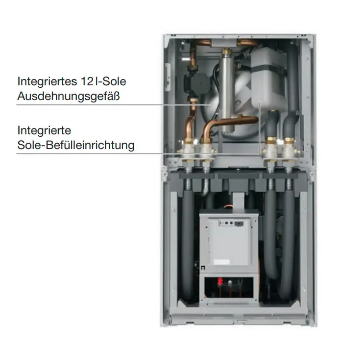 Buderus Heizgerät mit integriertem Ausdehnungsgefäß und Sole-Befülleinrichtung, sichtbar sind Kupferleitungen und Anschlüsse im Inneren des Geräts.