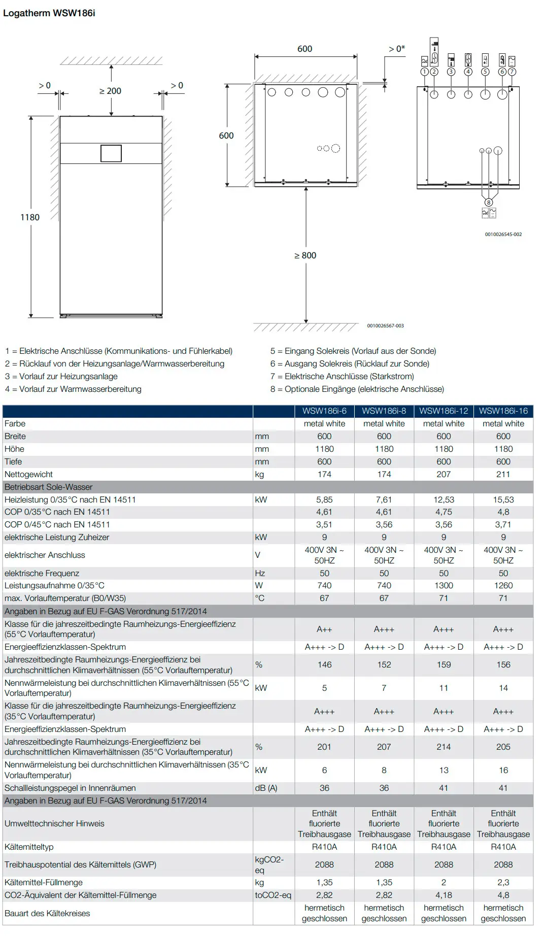 Heizgerät der Marke Buderus, technische Informationen zu Leistung, Maße, Energieeffizienz und Anschlüssen, sowie Diagramme zur Installation und Betrieb.