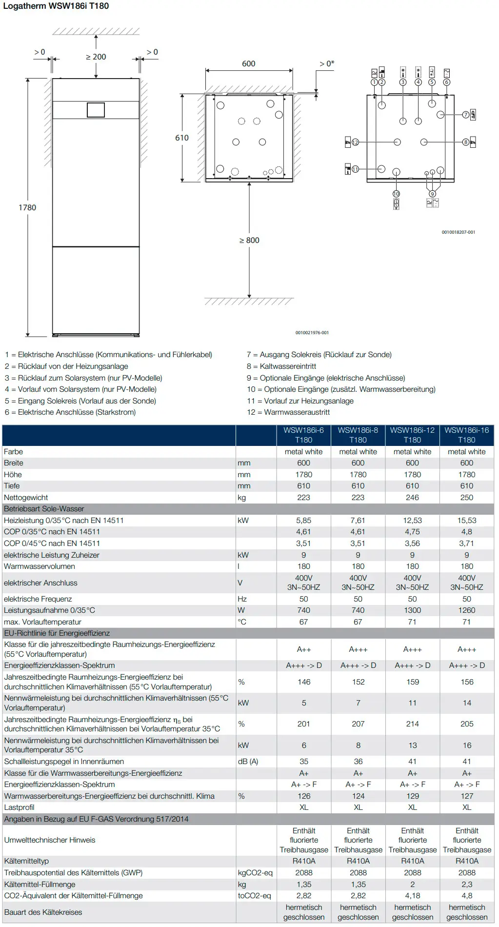 Buderus Heizsystem mit integrierter Warmwasserbereitung, elektrischen Anschlüssen und Rückläufen. Technische Details und Maße sind abgebildet.