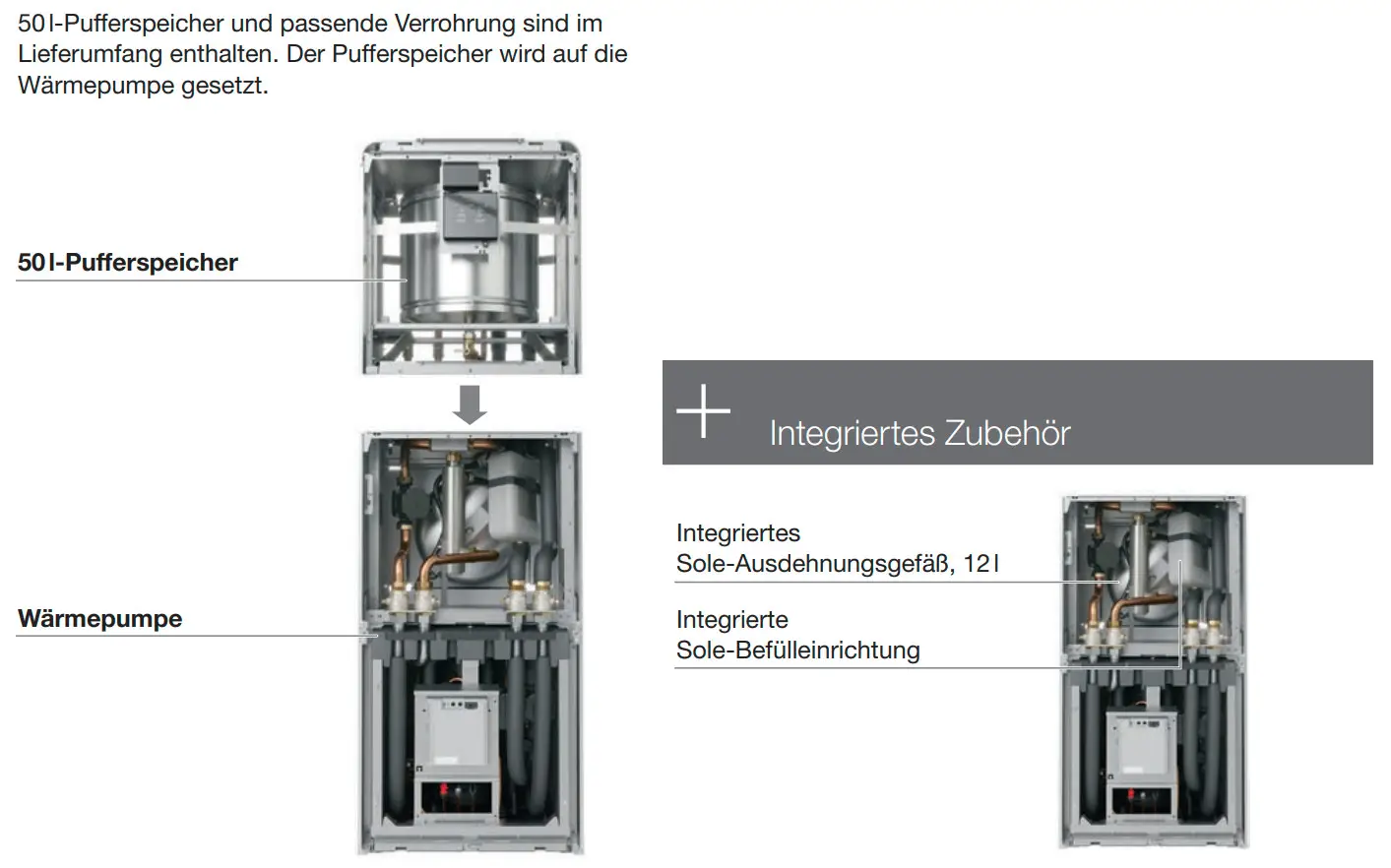 Buderus Pufferspeicher mit integrierter Wärmepumpe. Darstellung des 50 l Pufferspeichers und des Heizsystems, einschließlich Zubehörkomponenten wie Ausdehnungsgefäß und Befülleinrichtung.