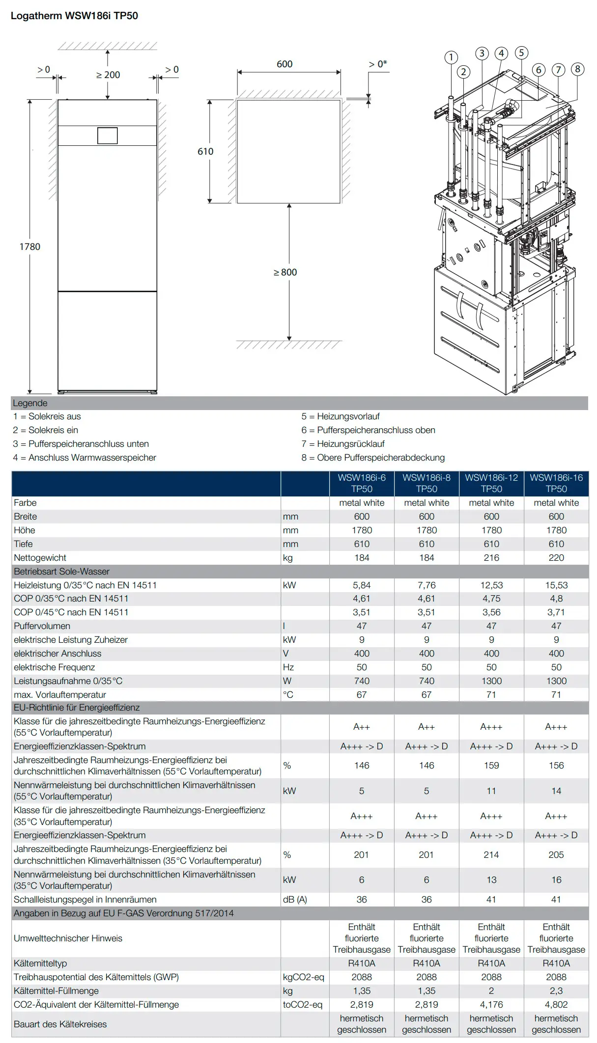 Buderus WSW186i TP50, Heizgerät mit integrierter Pufferlösung, Abmessungen, technische Daten und Installationselemente für Heizung und Warmwasser.