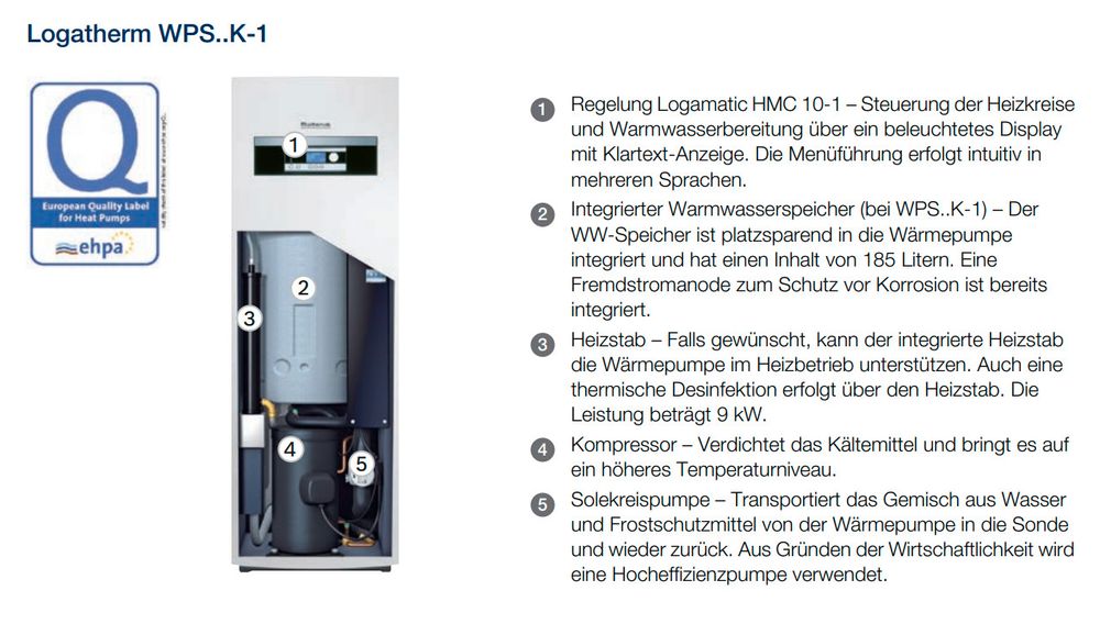 Raleo - Buderus Logatherm WPS 10 K-1, Heizleistung 9,9 kW, mit integriertem  Warmwasserspeicher, 7738600315