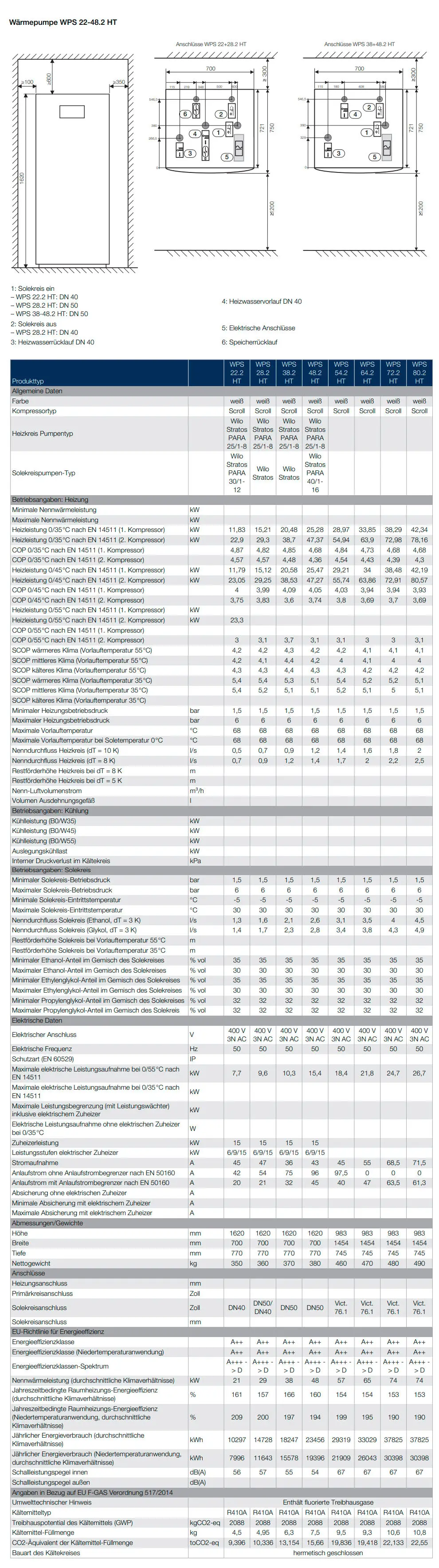 Wärmepumpe von Buderus, Modell WPS 22-48.2 HT, mit Anschlüssen für Heiz- und Solekreisläufe. Technische Daten und Diagramme zur Heiz- und Kühlleistung sind abgebildet.
