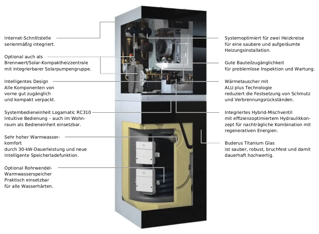 Gas-Brennwert-Kompaktheizzentrale in Schwarz mit integriertem Warmwasserspeicher. Sie weist eine übersichtliche Anordnung der Komponenten und ein intelligentes Design auf. Marke Buderus.
