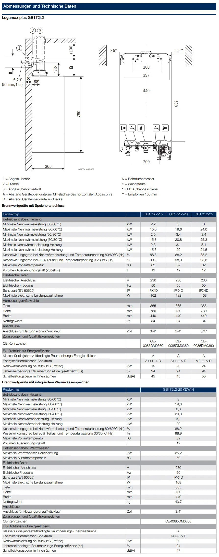 Gas-Brennwertgerät von Buderus, Modell Logamax plus, mit technischen Details wie Maße, elektrische Daten und Wärmeleistung, dargestellt in einem technischen Diagramm.