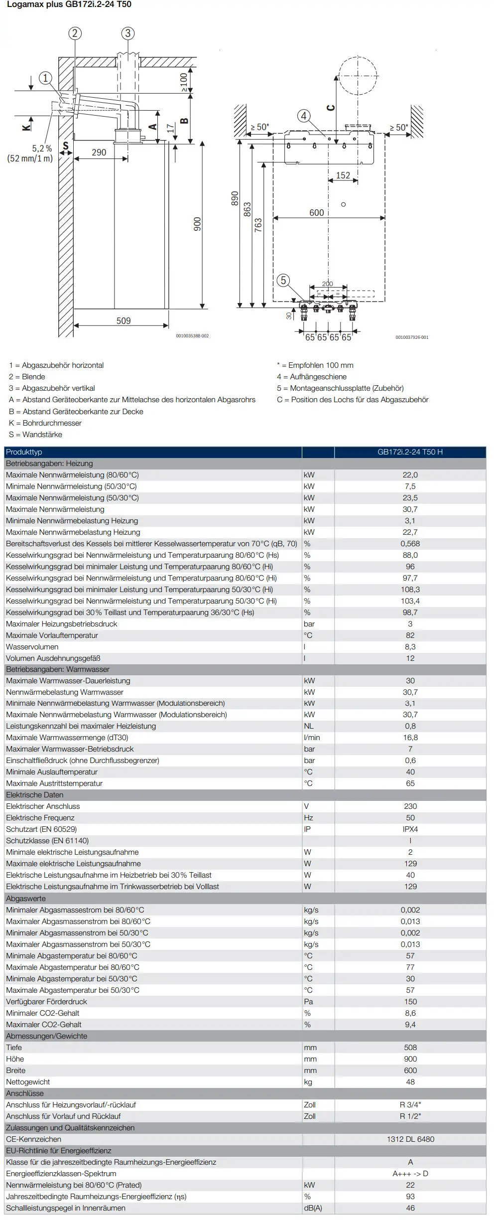 Buderus Gas-Brennwertgerät mit integriertem Warmwasserspeicher, technische Zeichnung mit Abmessungen und Anschlussdetails für die Installation.