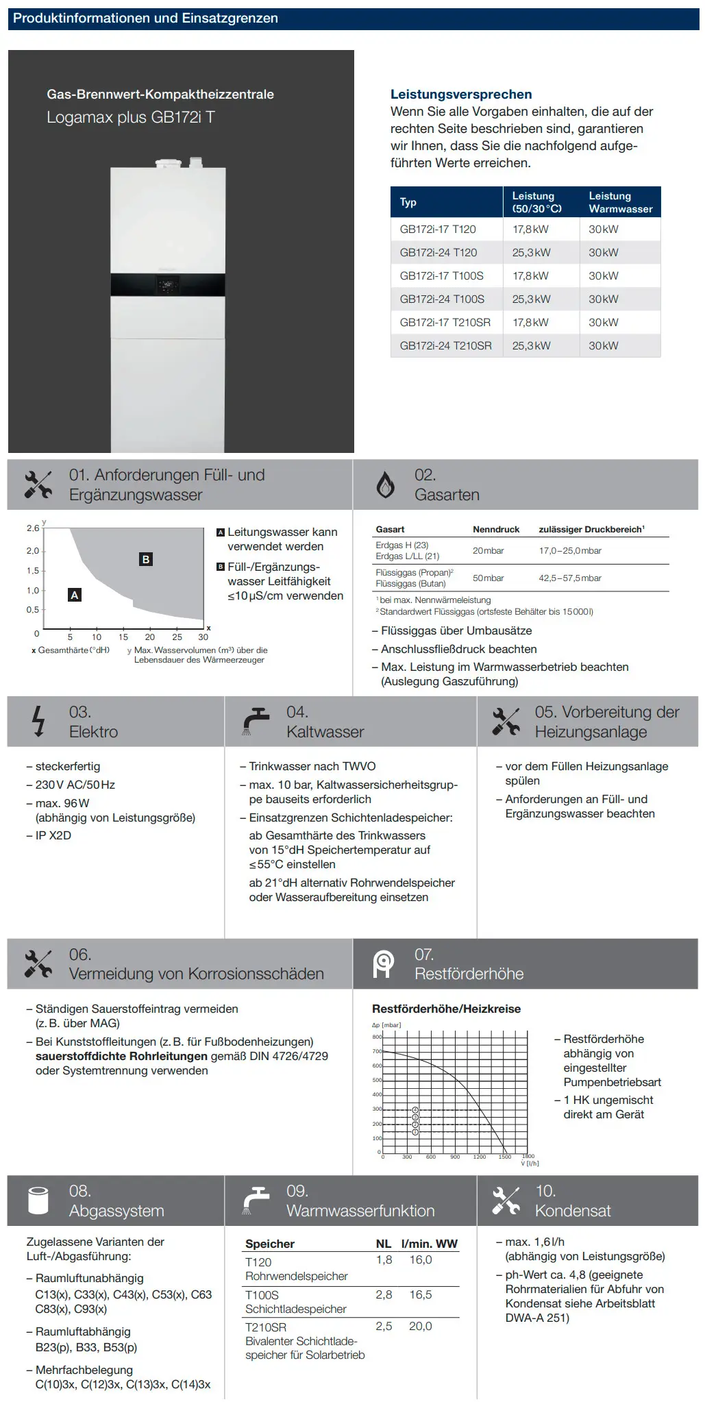 Gas-Brennwert-Kompaktheizzentrale von Buderus mit Rohrwendelspeicher. Technische Angaben zu Anforderungen, Gasarten, Elektroanschluss und Kaltwasser. Diagramme und Daten zur Heizungsanlage.