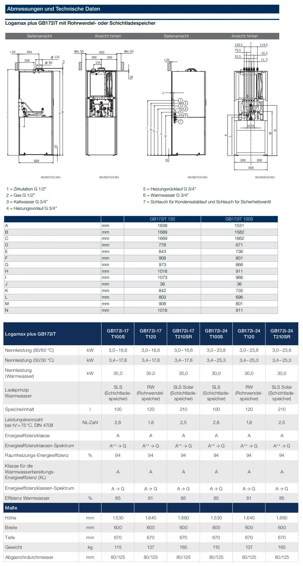 Gas-Brennwert-Kompaktheizzentrale von Buderus mit techn. Zeichnungen, abgebildeten Anschlüssen und Maßtabellen für Installation und Funktion.