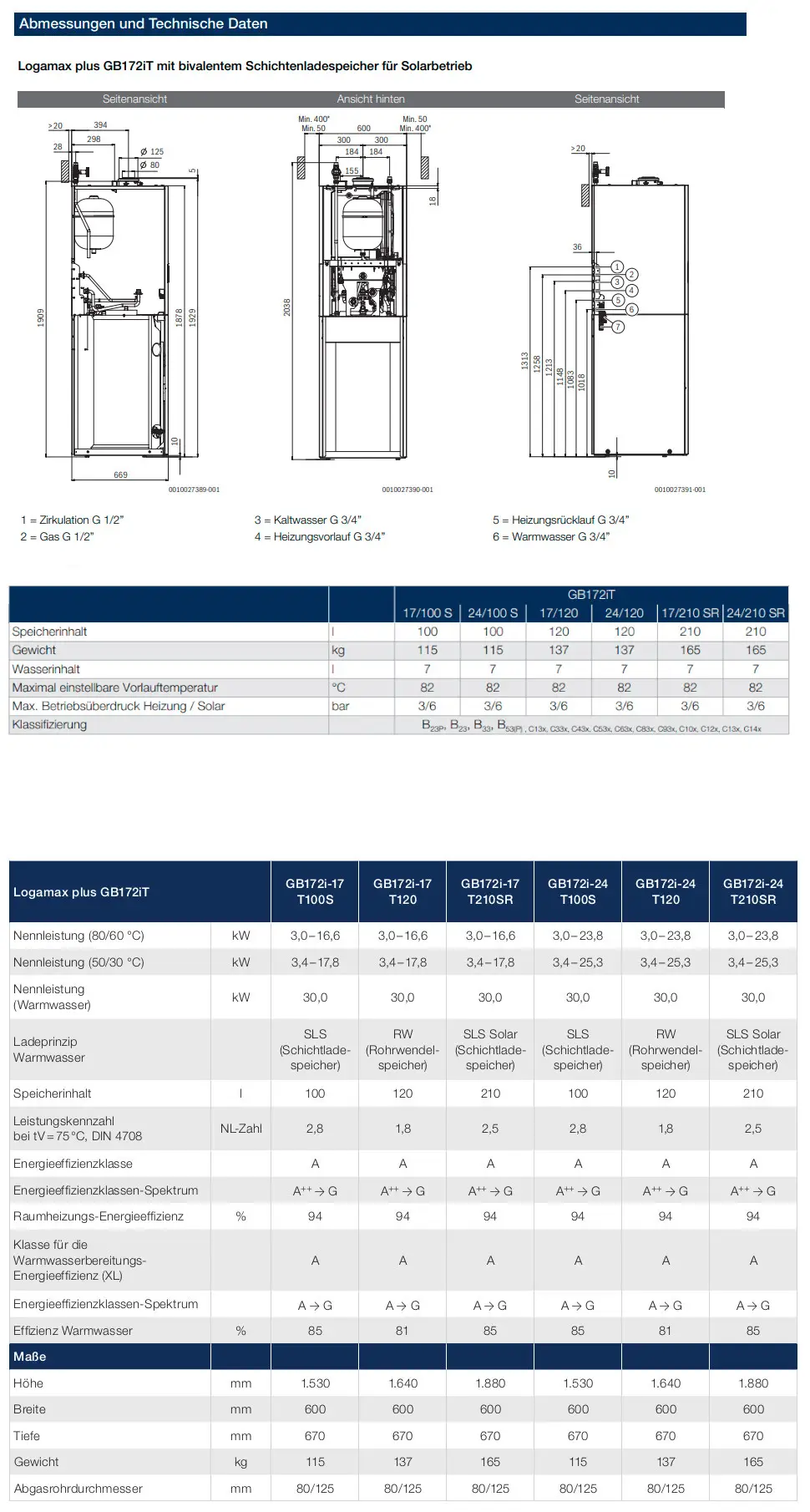 Buderus Gas-Brennwert-Kompaktheizzentrale mit bivalentem Schichtladespeicher für Solarbetrieb, technische Zeichnungen und Spezifikationen.