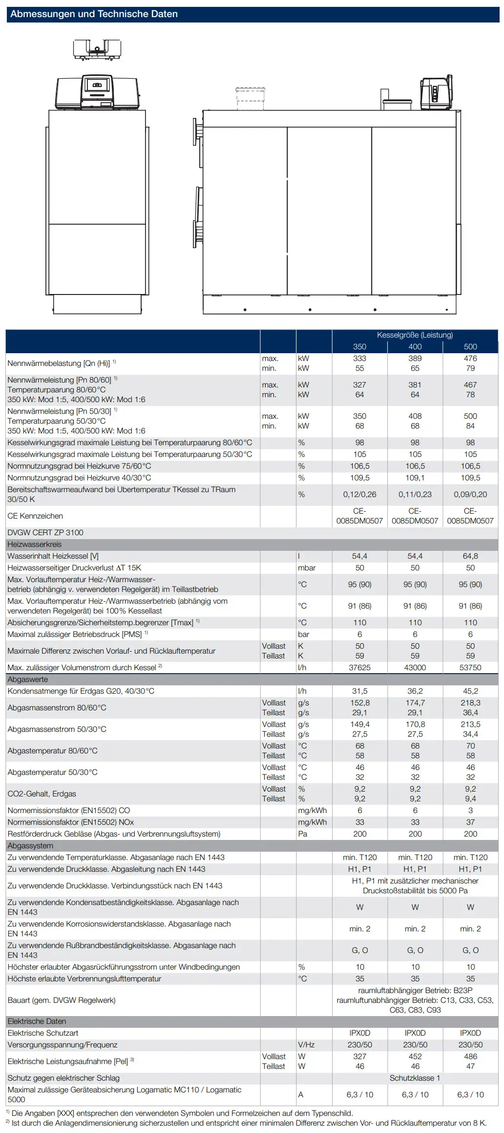 Gas-Brennwertkessel von Buderus mit technischen Daten, einschließlich Effizienz und Abgaswerten, dargestellt auf einer technischen Übersicht.