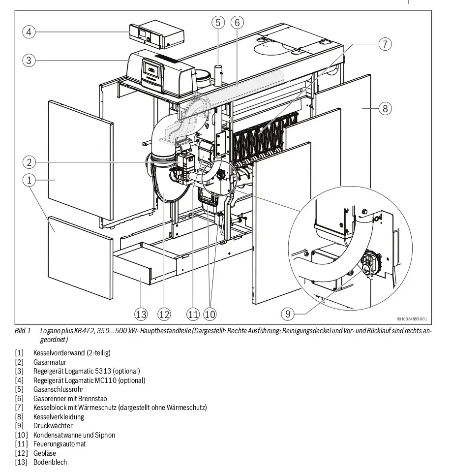 Gas-Brennwertkessel von Buderus, schematische Darstellung mit einzelnen Komponenten wie Brenner, Gasanschlussrohr und weiteren Bauteilen in einem technischen Layout.