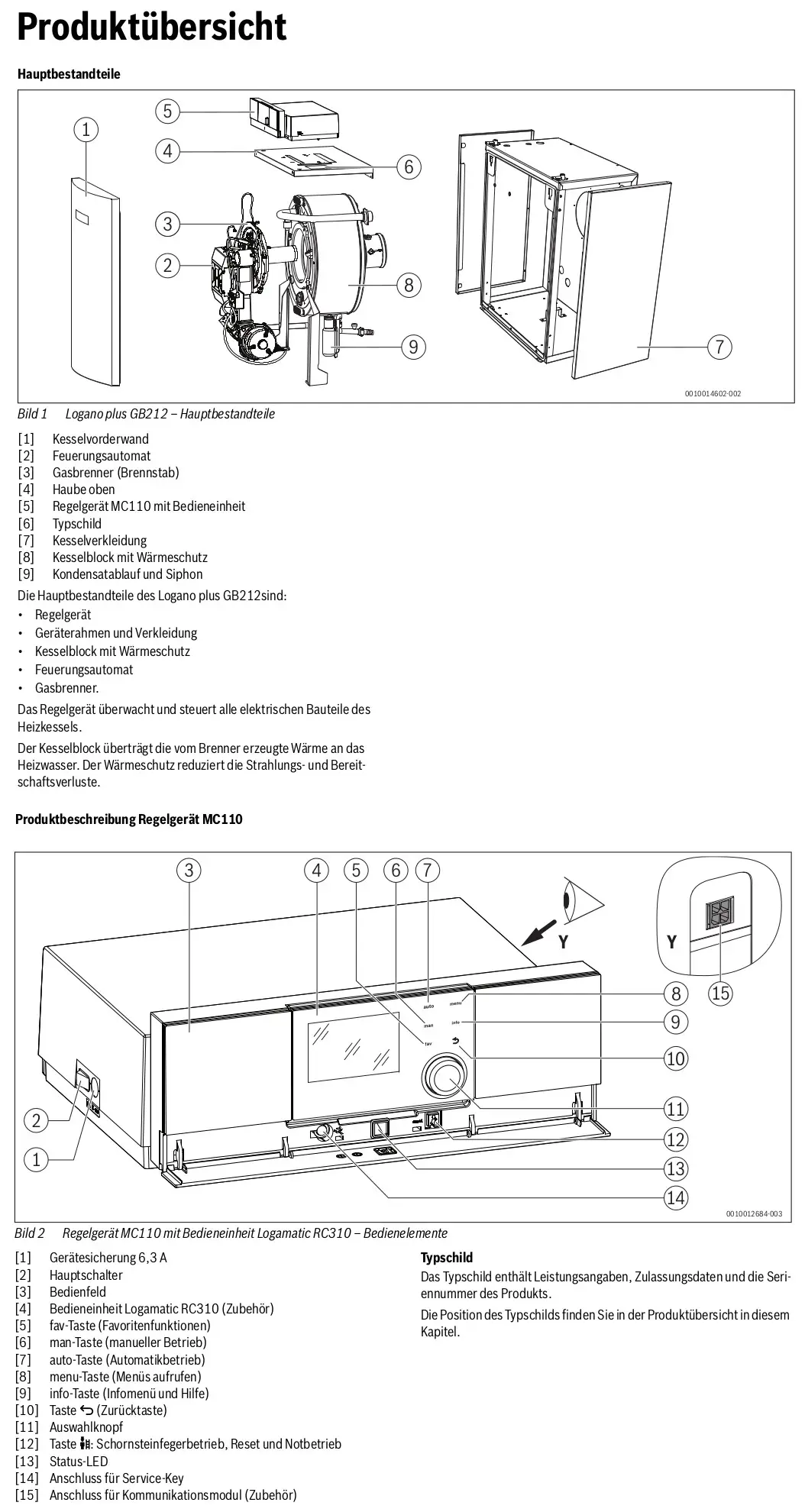 Schematische Darstellung eines Gas-Brennwertkessels Logano plus GB212 mit den Hauptbestandteilen und der Bedieneinheit Reglergerät MC110 von Buderus.