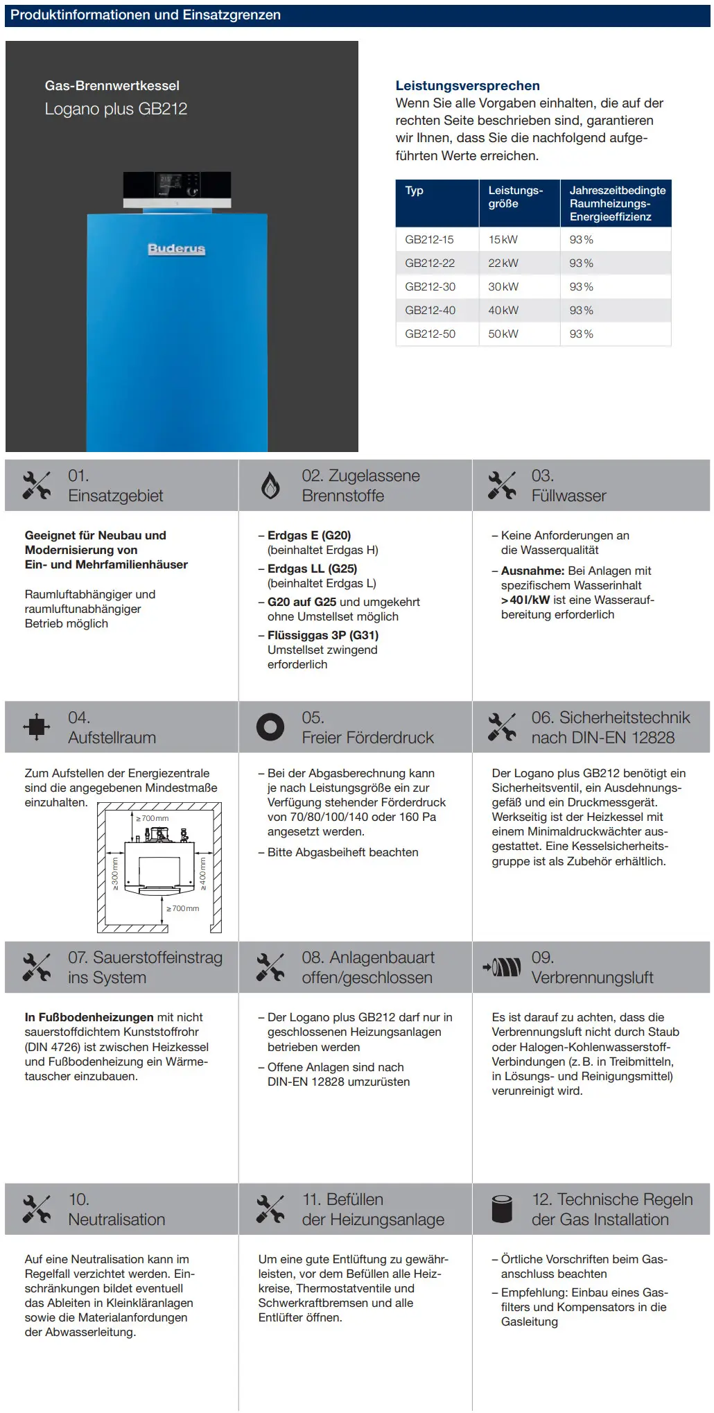 Buderus Gas-Brennwertkessel in blauer Ausführung, abgebildet in einem technischen Dokument mit Informationen zu Einsatzgebieten, Brennstoffen und technischen Anforderungen.