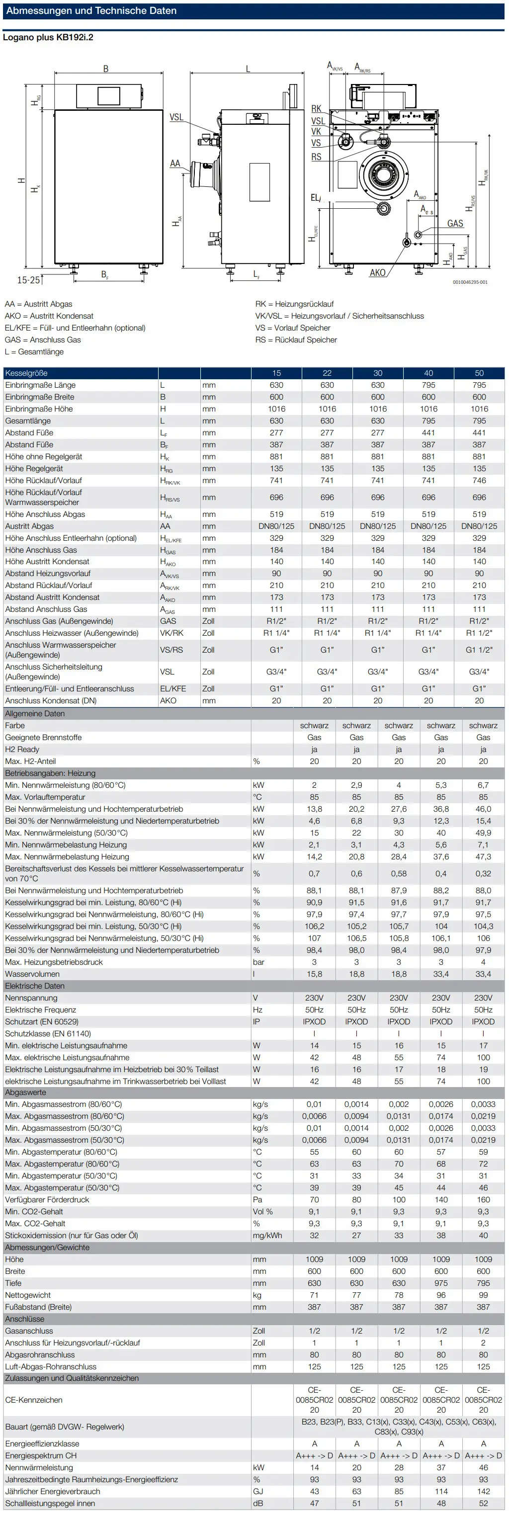 Gas-Brennwertkessel von Buderus, mit mehreren Anschlussoptionen, technischen Daten und Abmessungen. Darstellung der Front- und Seitenansicht sowie spezifische Anschlussdetails.