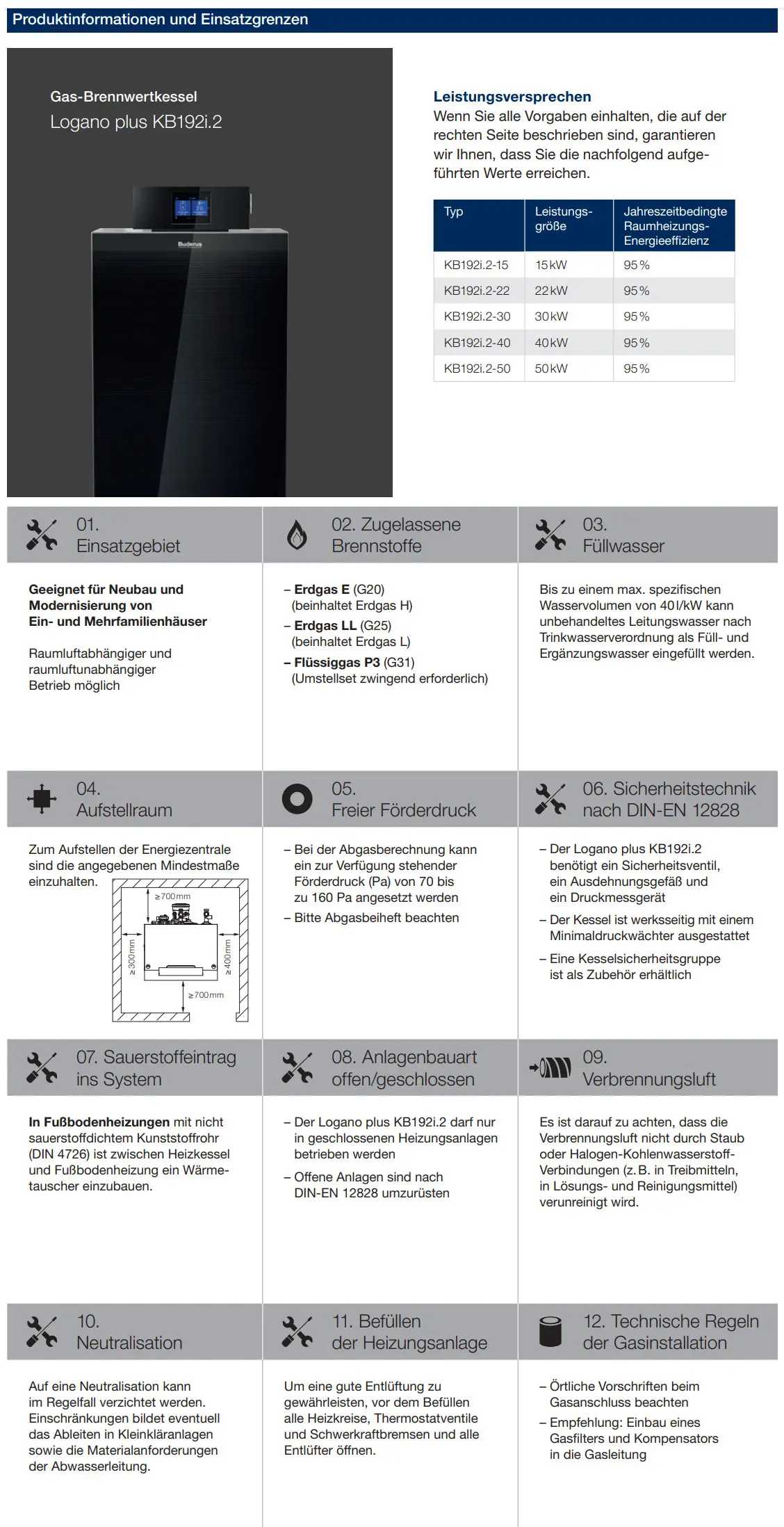 Gas-Brennwertkessel von Buderus, präsentiert mit einem Bedienfeld. Informationen zu Einsatzgebiet, Brennstoffen, Sicherheits- und Installationsvorschriften sind dargestellt.