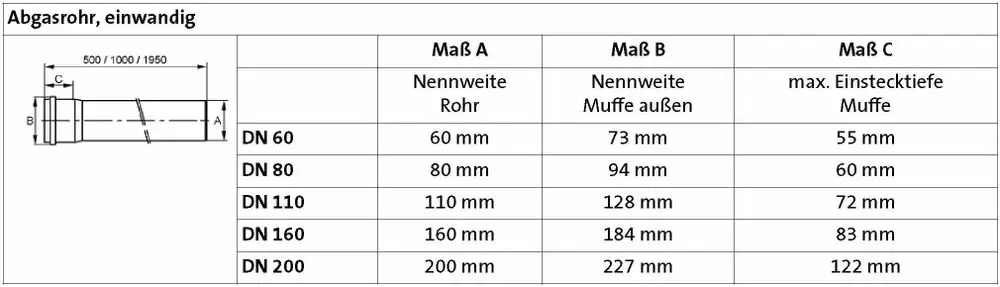 Einwandiges Abgasrohr von Brötje, abgebildet mit Maßtabelle. Enthält Abmessungen für DN 60, DN 80, DN 110, DN 160 und DN 200. Darstellung von Nennweiten und Steckmuffenmaßen.