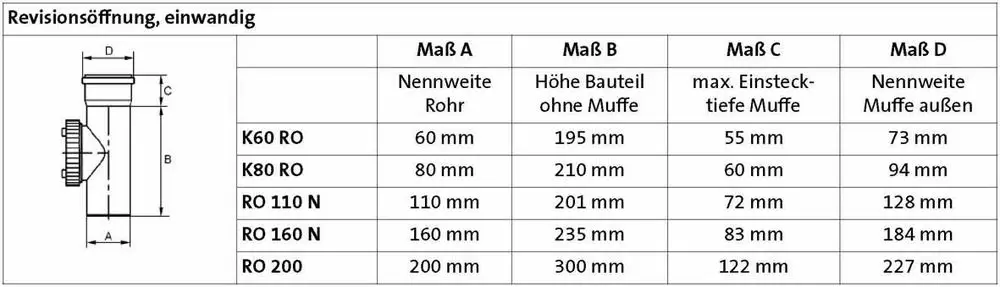 Brötje Revisionsöffnung mit einwandiger Konstruktion, dargestellt in einer technischen Tabelle mit verschiedenen Maßen und Spezifikationen für Anwendungen in der Rohrinstallation.