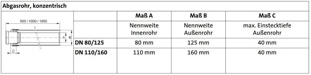 Konzentriertes Abgasrohr von Brötje mit Angaben zu Nennweiten und maximaler Einstecktiefe für Innen- und Außenrohre, dargestellt in einer technischen Übersicht.