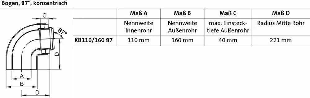 Konzentrischer Bogen von Brötje, 87 Grad, mit technischen Maßen und Diagramm zur Darstellung der Anschlussmöglichkeiten und Abmessungen.