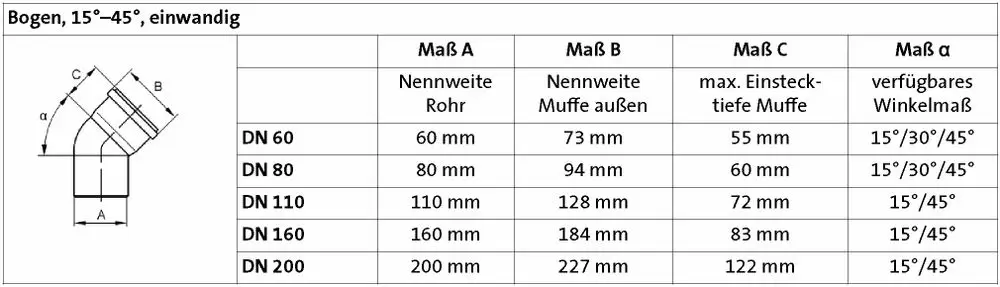 Bogen mit einem 45-Grad-Winkel, einwandig, für das Rohrsystem, dargestellt in einer technischen Tabelle von Brötje. Maße und Anschlussmöglichkeiten sind aufgeführt.